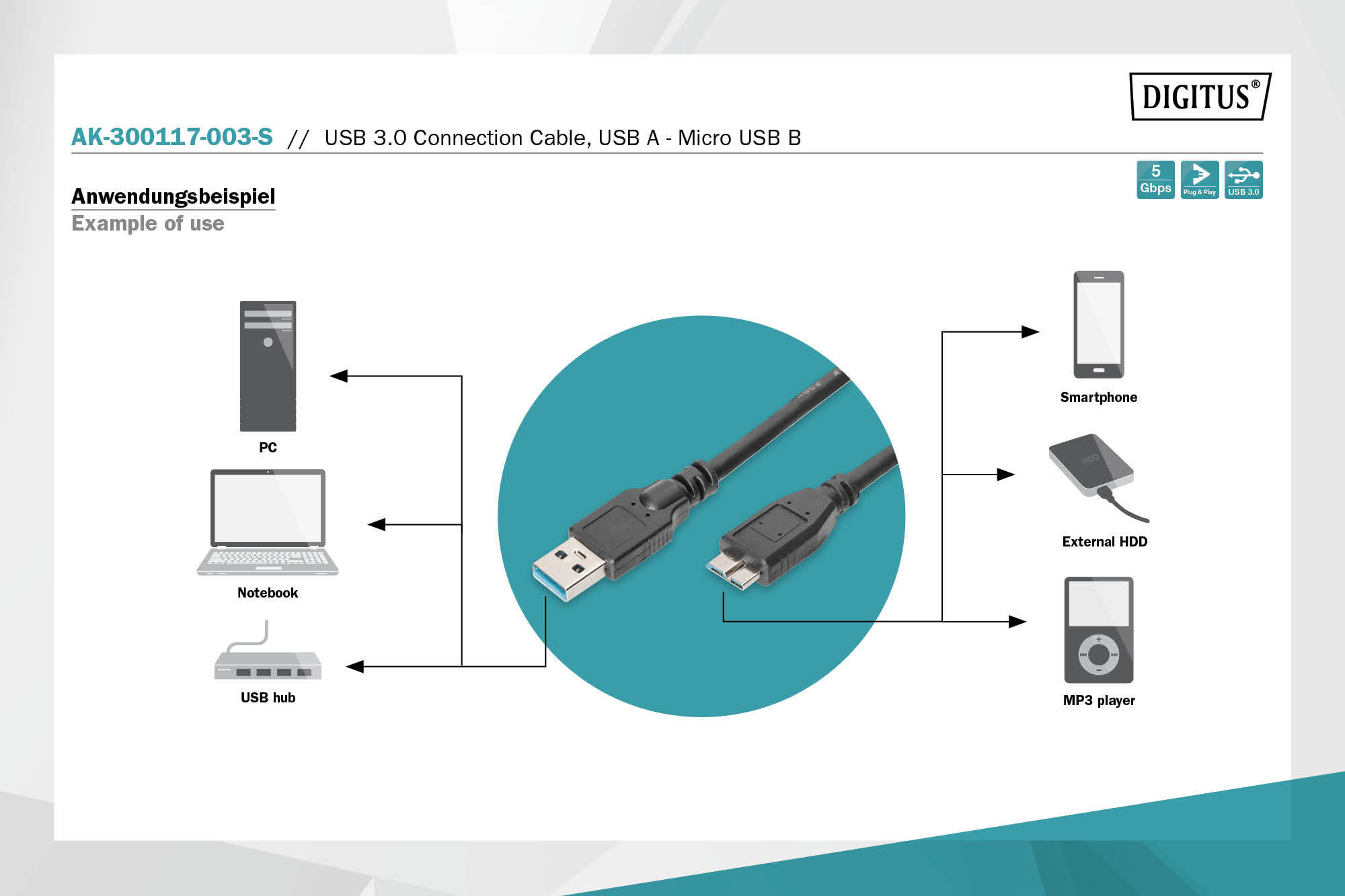 USB 3.0-Anschlusskabel A/Micro-B 0,25m