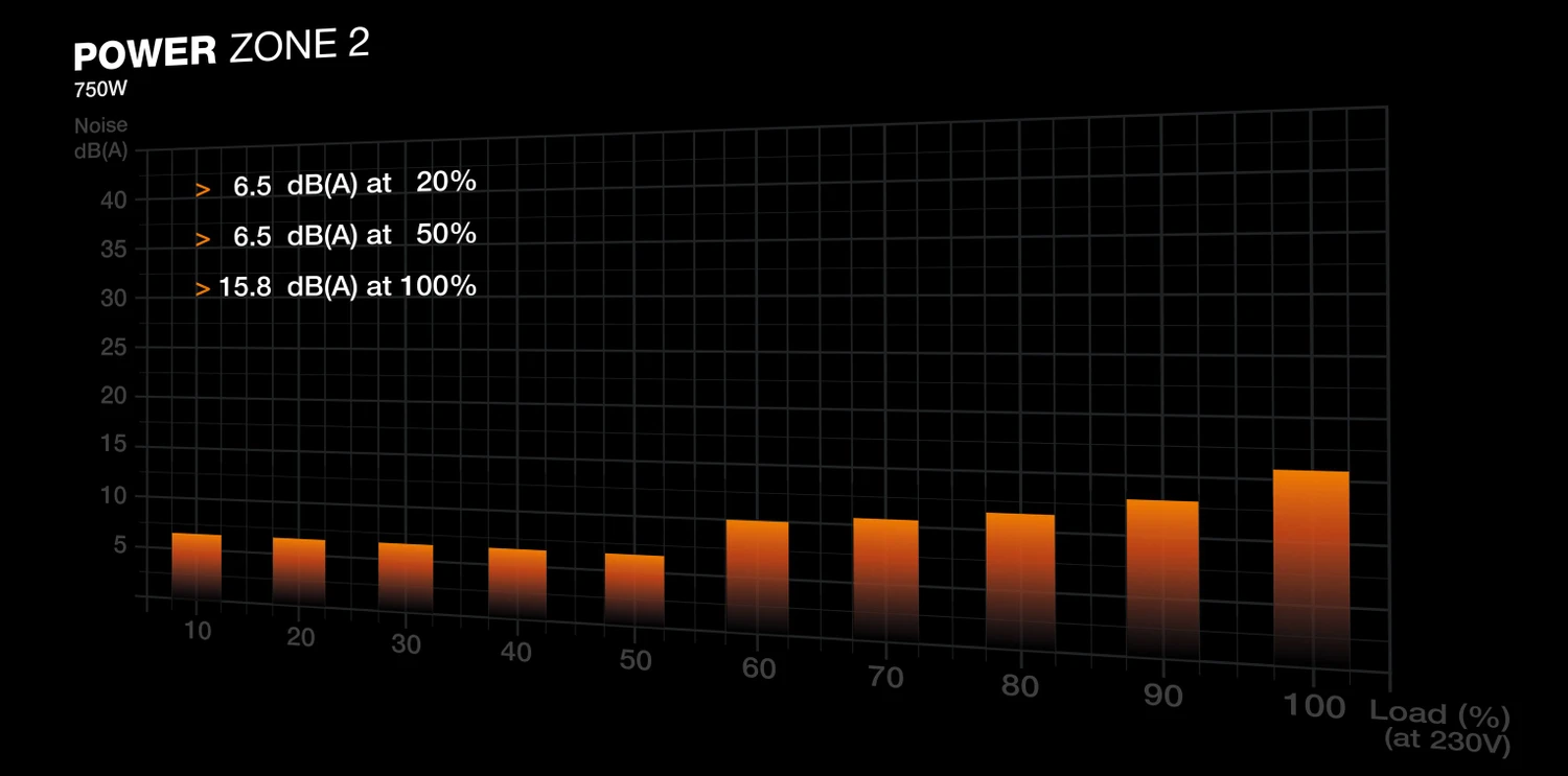 750W be quiet! Power Zone 2, ATX 3.1 - BP006EU