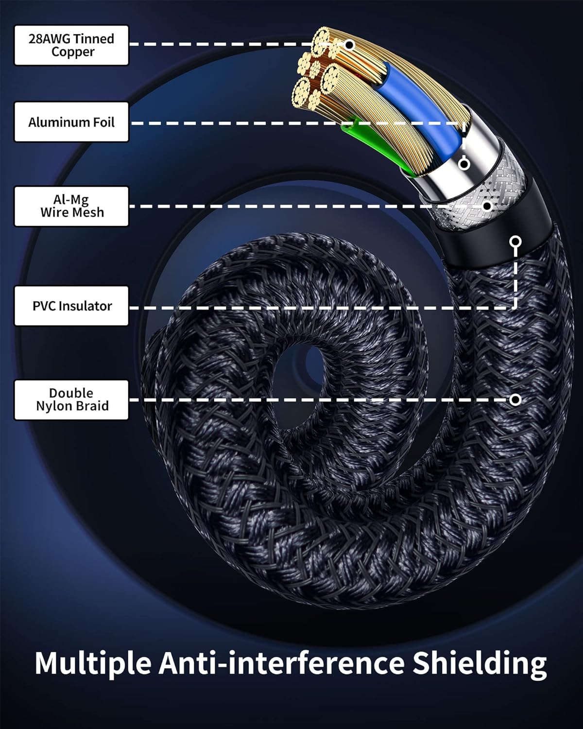 Kabel DisplayPort 2.1 VESA-Zertifiziert 2m bis  16K@60Hz