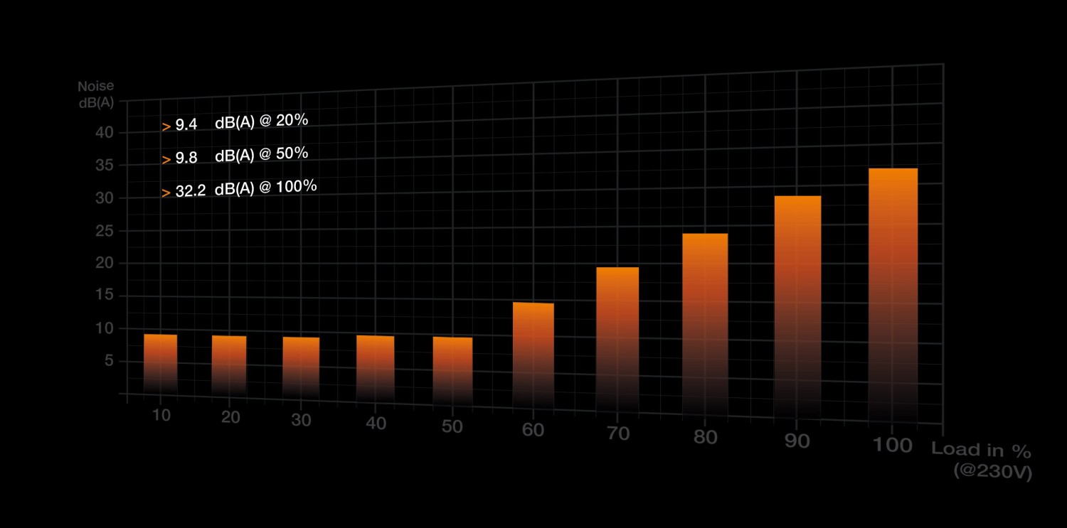 be quiet! Straight Power 12 1200W ATX 3.0 - BN339