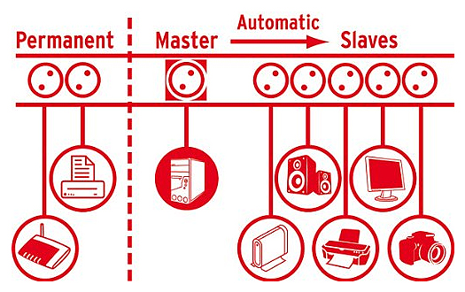 Brennenstuhl Secure-Tec 19500A 8-fach, 3m - 1159490936